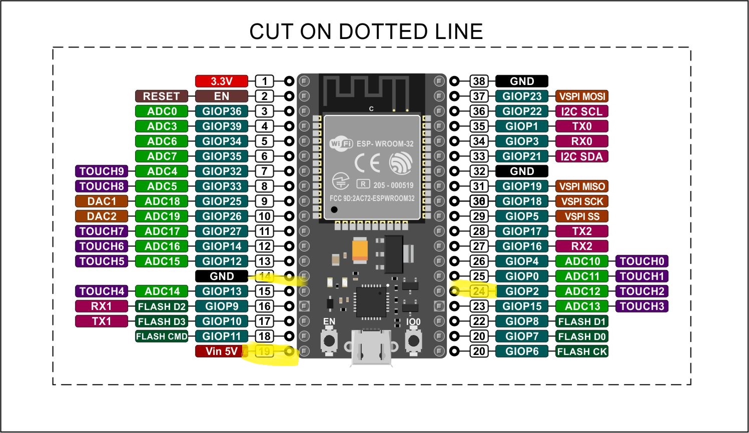 ESP32 Pinout Highlighted