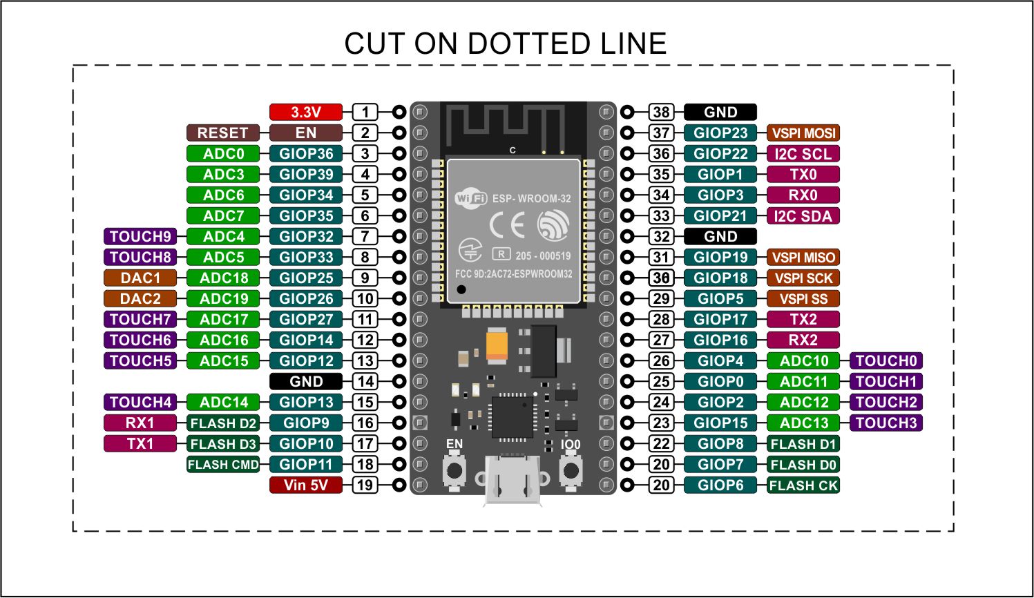 ESP32 Pinout
