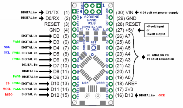 arduino nano pinout diagram