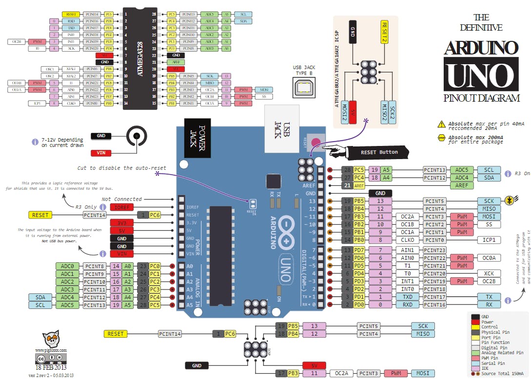 arduino uno pinout diagram